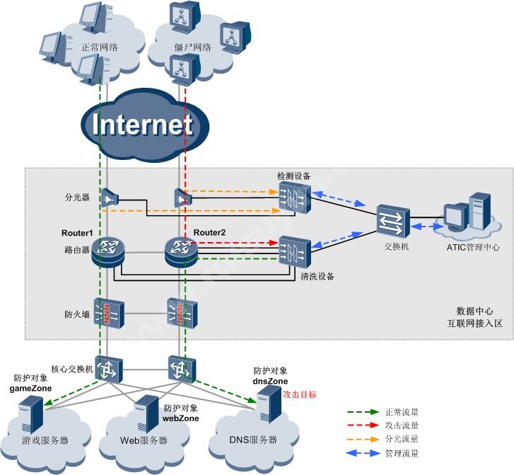 AntiDDoS8000-zuwang02.png AntiDDoS8000-zuwang02.png